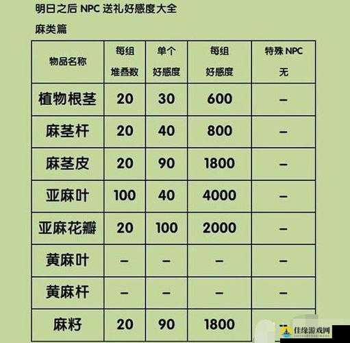 明日之后沙石堡NPC送礼全攻略，深度解析友好度提升与捐赠技巧